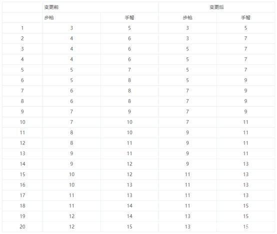 dnf公益服发布网史诗神话改版一图流！逆转结局跻身T0，已超越军神大幽魂1099