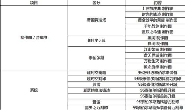 dnf私服虚拟机下载428