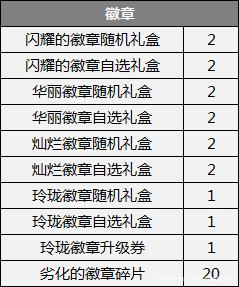 dnf 私服怎么玩752